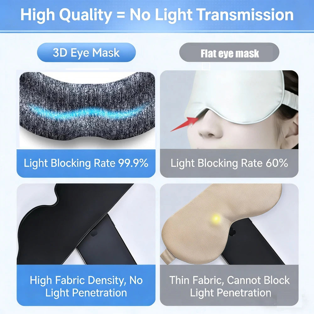 Masque de Sommeil 3D Respirant, Confort Anti-Insomnie, Sangle Ajustable