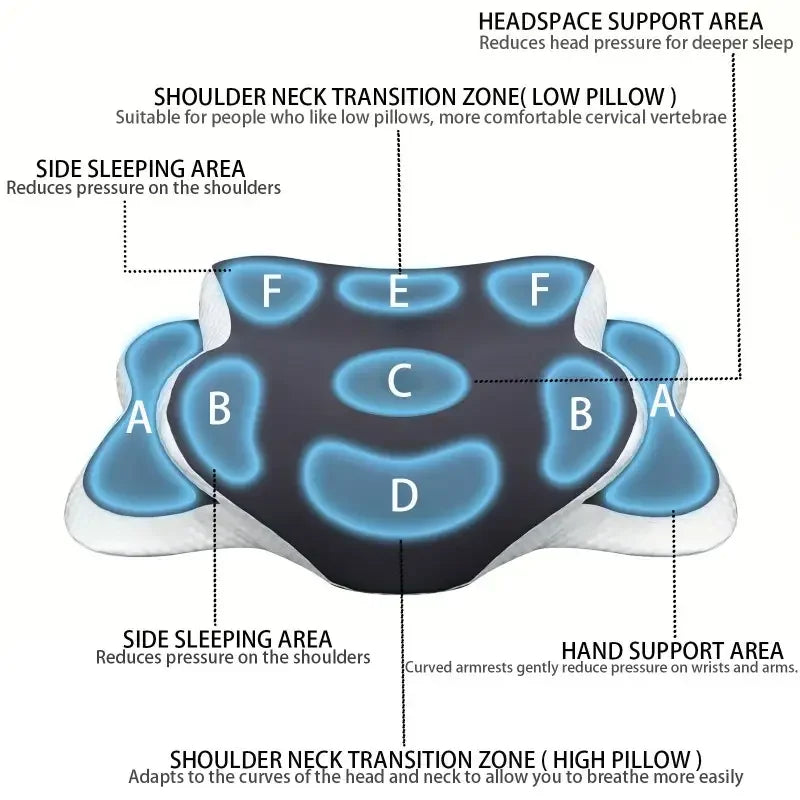 Oreiller Cervical Papillon à Mémoire de Forme — Hauteur Ajustable, Toutes Positions
