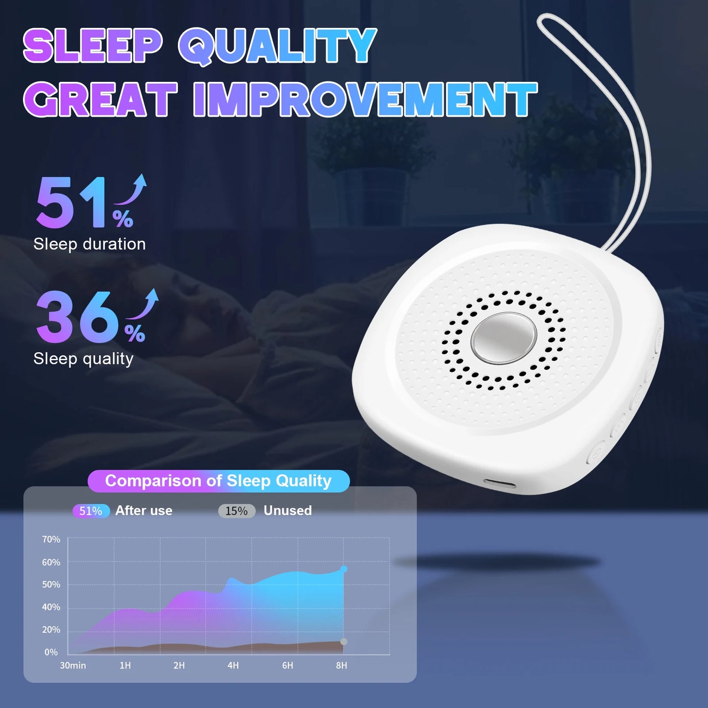 Machine à Bruit Blanc avec 10 Sons Apaisants pour Aider au Sommeil des Bébés, Enfants et Adultes - Relaxation et Soulagement du Stress