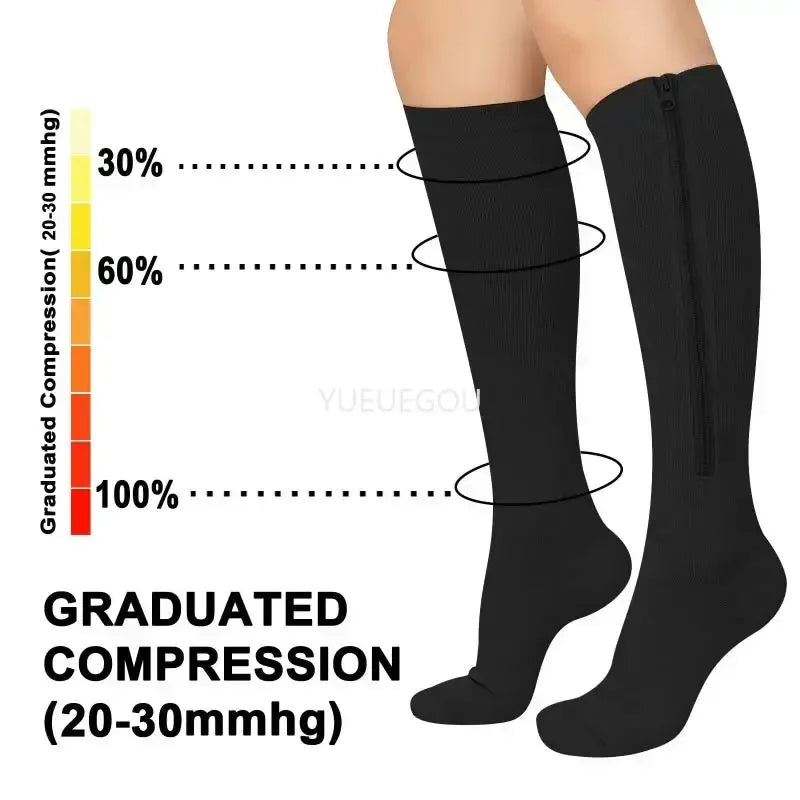 Chaussettes de Compression Zippées — Orteils Ouverts, Soulage Varices & Œdèmes